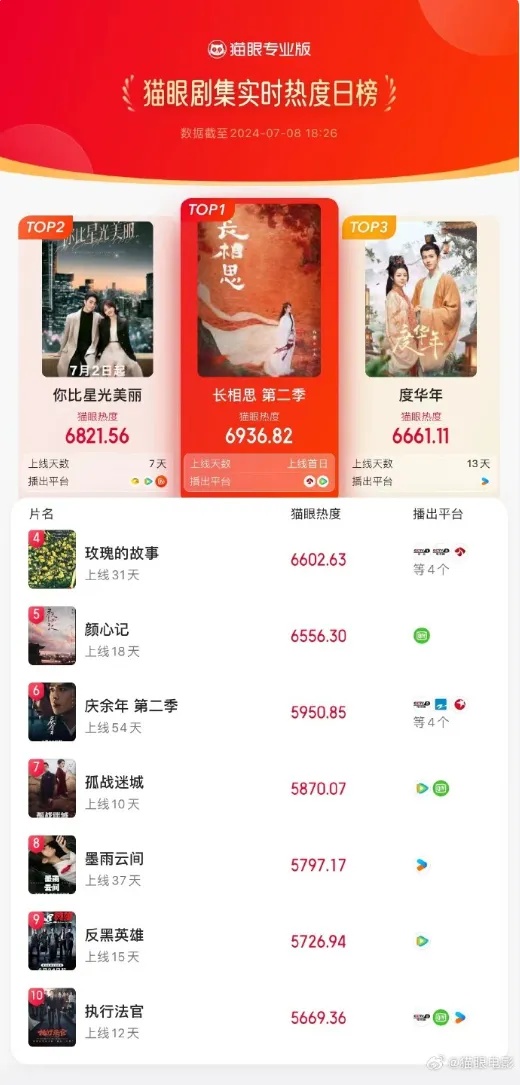 “涂山璟”遭警方喊话！