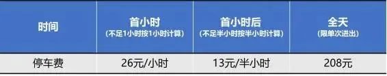 上海迪士尼将调整停车收费规则，按日收费改成按小时