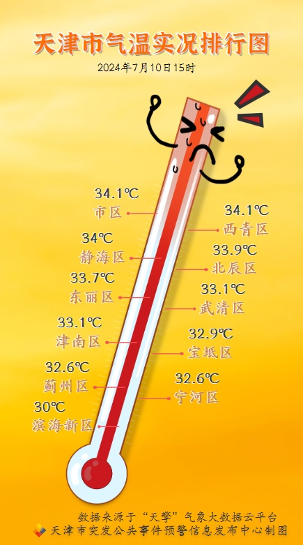 注意 | 明起，天津5天有雨！啥时下？下哪儿？最新预报——