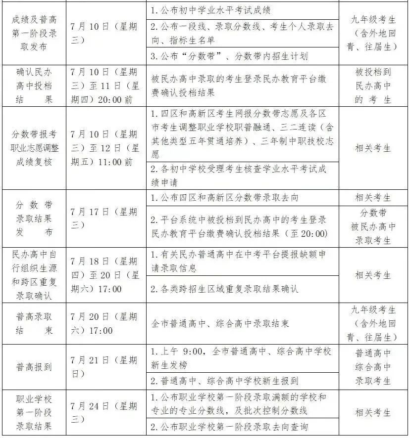刚刚，2024年青岛中考分数线出炉！