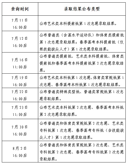 明日起，山东高考录取结果可查！