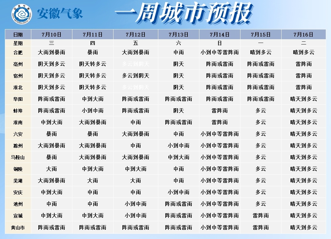 合肥、滁州、六安，启动防汛四级应急响应
