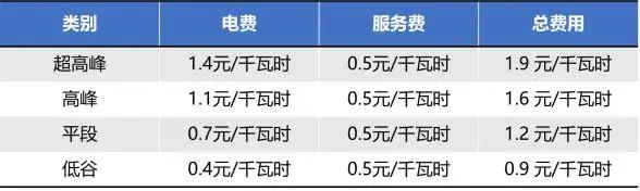 上海迪士尼又调价了！有人便宜、有人更贵了？