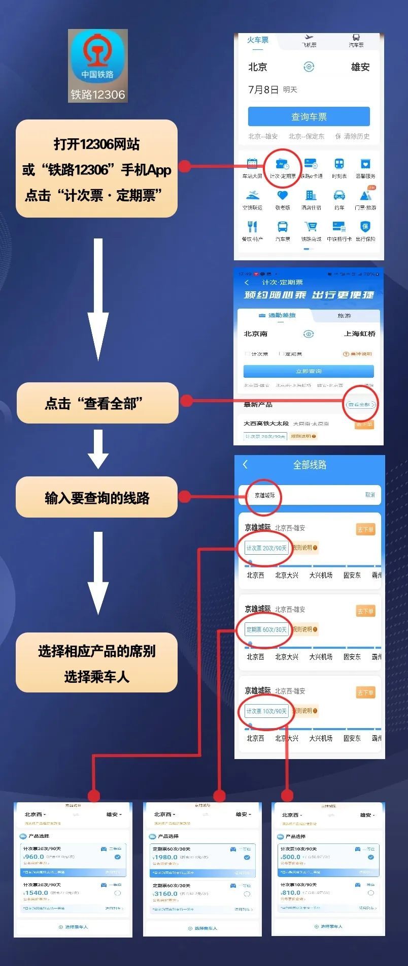 京雄城际计次票、定期票上新!方便又省钱! 京雄城际计次票、定期票上新!方便又省钱!