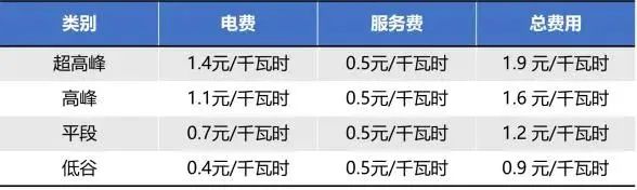 上海迪士尼将调整停车收费规则，按日收费改成按小时