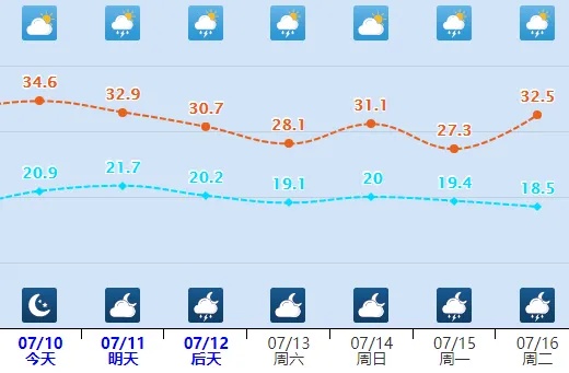 中雨+雷阵雨！局地大到暴雨！明晚，河北大范围降水来袭