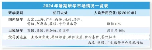 “已花4万,太烧钱!”不少人晒账单!网友拷问:能不能放过自己? “已花4万,太烧钱!”不少人晒账单!网友拷问:能不能放过自己?