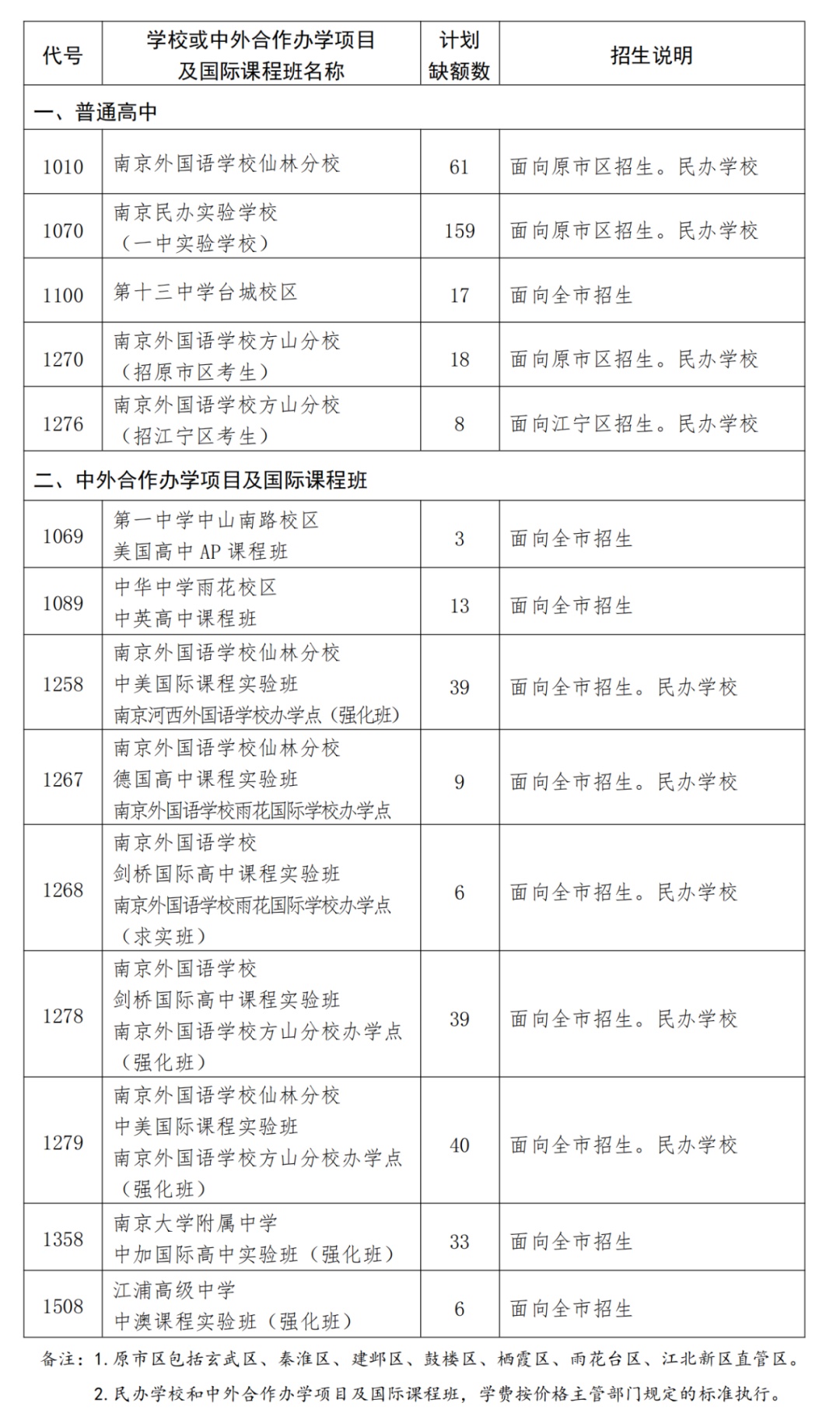 还有机会！南京2024中招第一批次征求志愿计划出炉