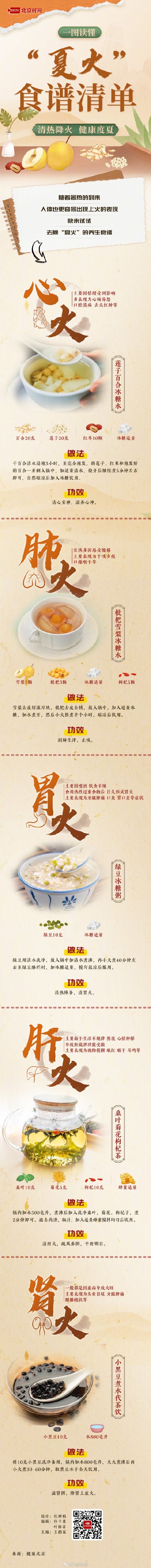 图个健康｜清热降火 健康一“夏”！养生清单来了→