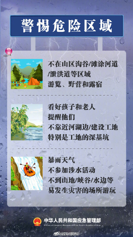蓝黄橙红预警区别是啥? 这份暴雨预警信号应对手册请收藏 蓝黄橙红预警区别是啥? 这份暴雨预警信号应对手册请收藏