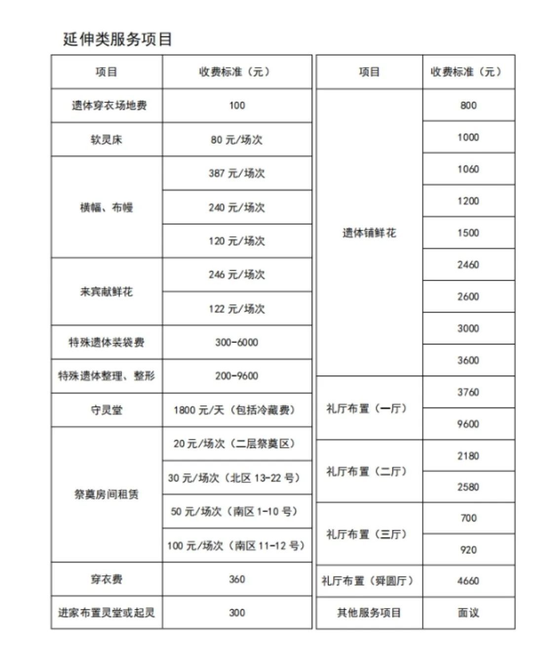 4岁抗癌儿童“小苹果”去世，殡仪馆20个花篮收费1.38万元，民政局通报