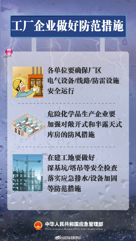 蓝黄橙红预警区别是啥? 这份暴雨预警信号应对手册请收藏 蓝黄橙红预警区别是啥? 这份暴雨预警信号应对手册请收藏