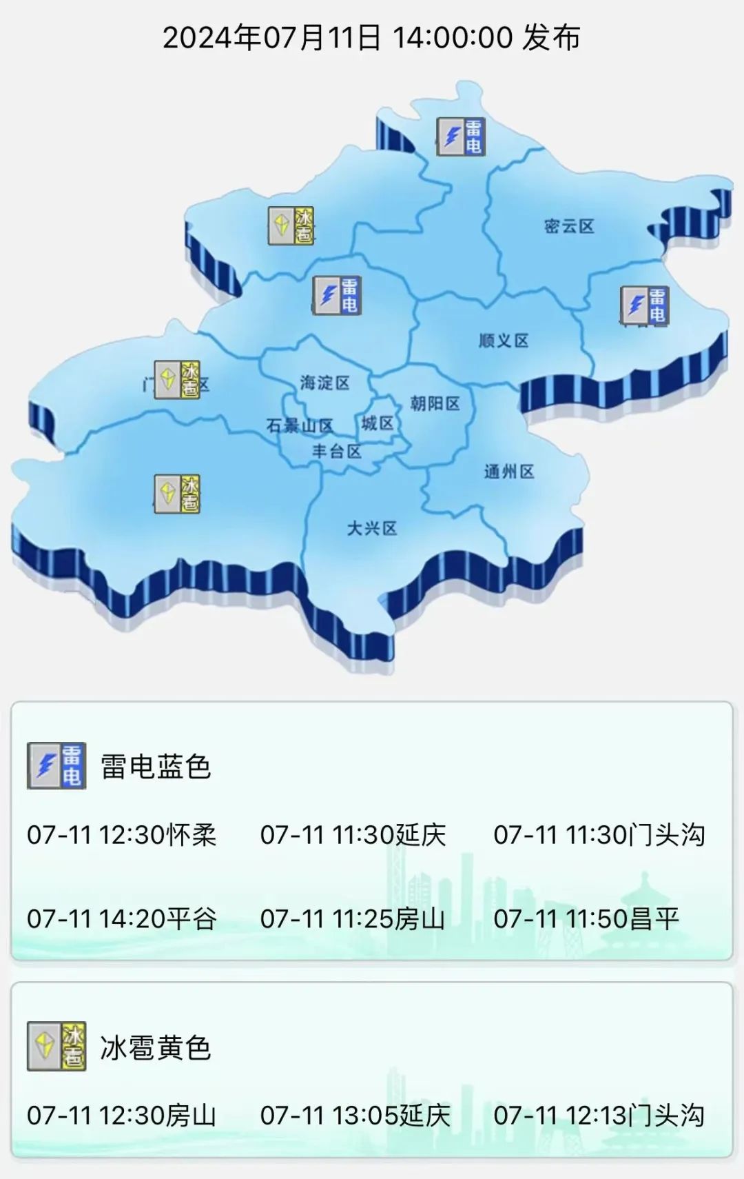 分散性雷阵雨+7级左右短时大风+小冰雹！北京6区发布雷电预警——