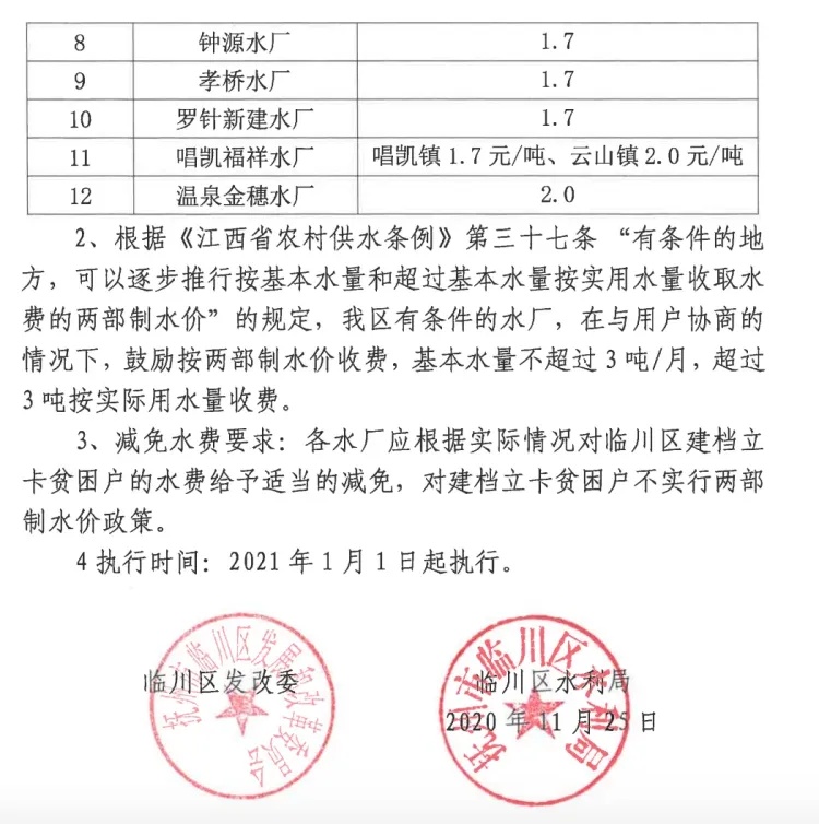常年不在家，每年还需交96元水费？官方通报来了