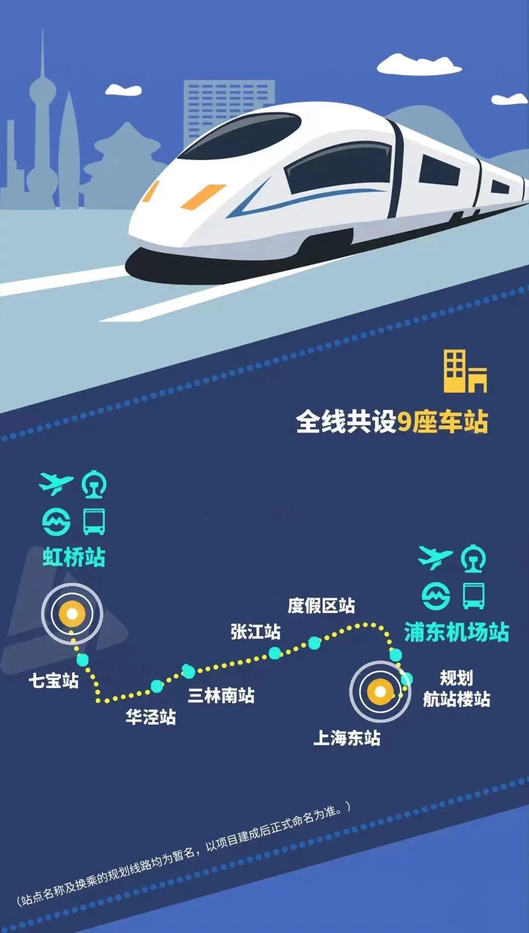 定了！上海虹桥⇋浦东仅40分钟，预计9月试运行