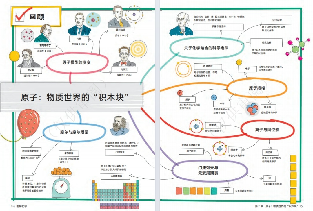 蝌学荐书 | 如果你也为理科学习所困扰，这套帮助数百万人的图解学科系列一定要看！
