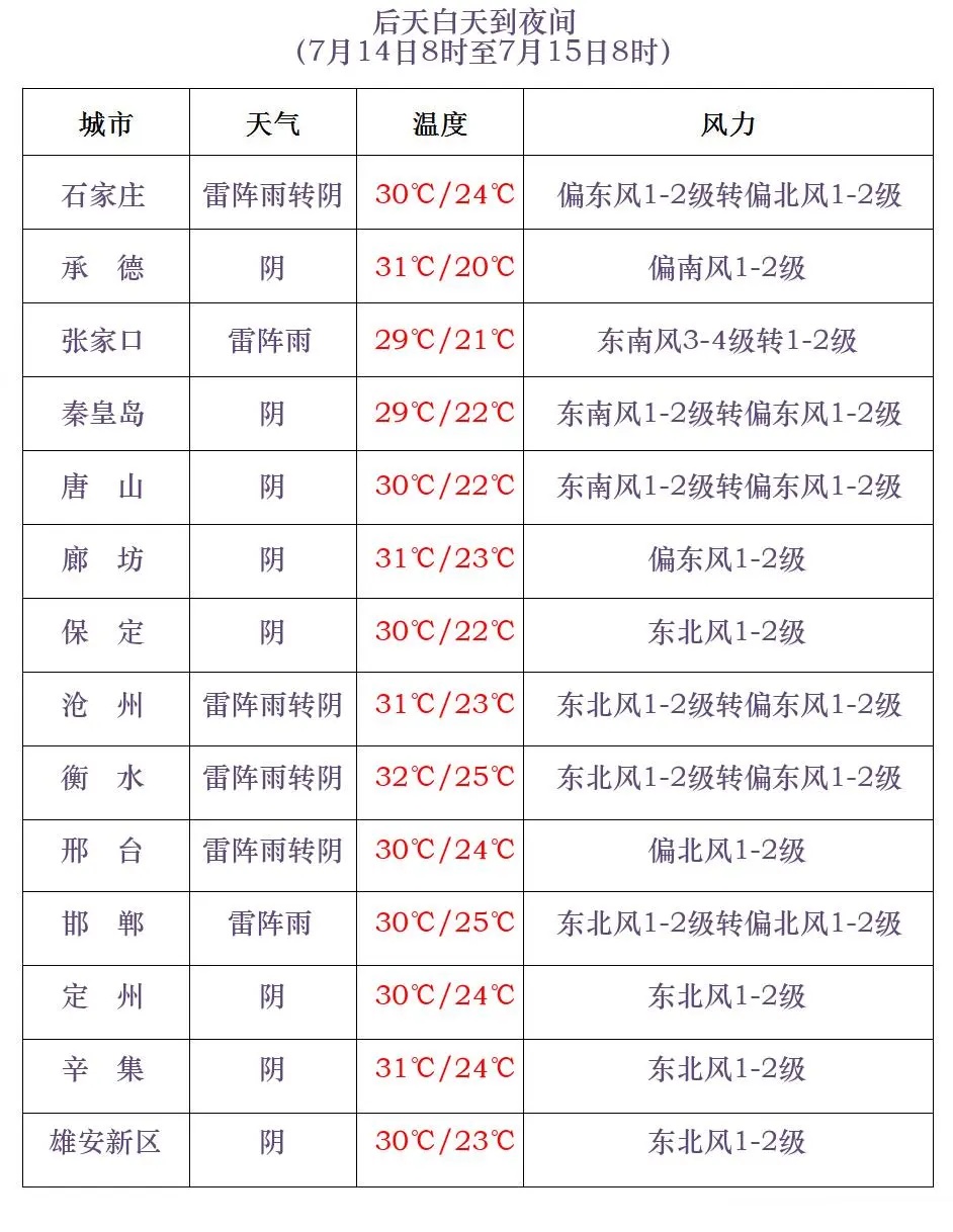 中到大雨！暴雨到大暴雨！河北大范围降雨来袭，未来三天……
