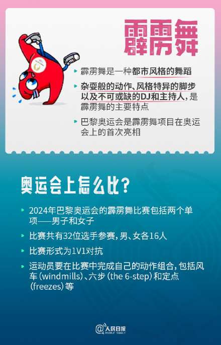 潮流又酷炫!巴黎奥运增设的4个项目是懂年轻人的 潮流又酷炫!巴黎奥运增设的4个项目是懂年轻人的