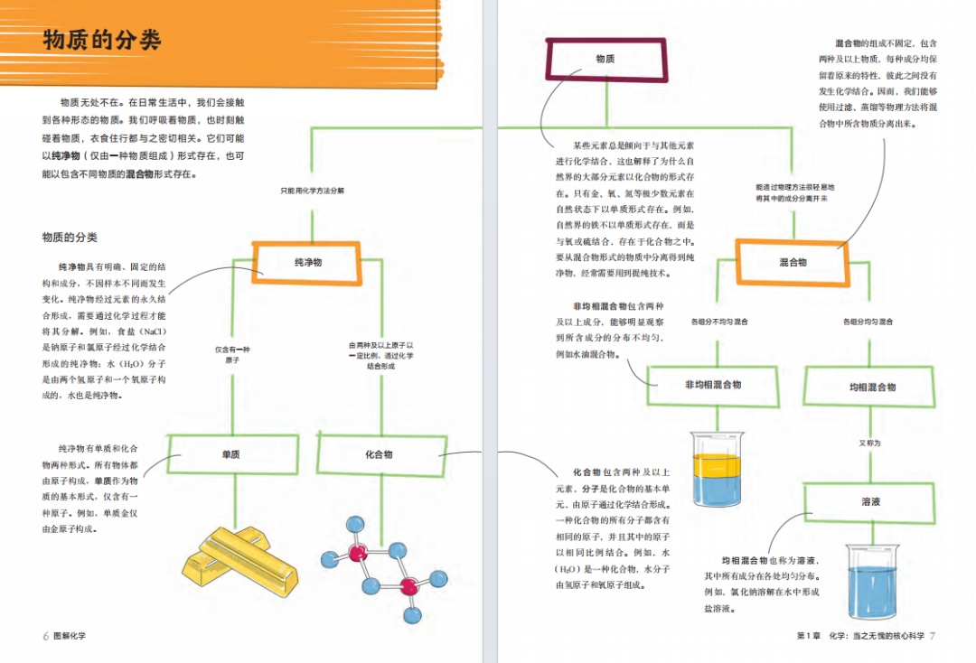 蝌学荐书 | 如果你也为理科学习所困扰，这套帮助数百万人的图解学科系列一定要看！