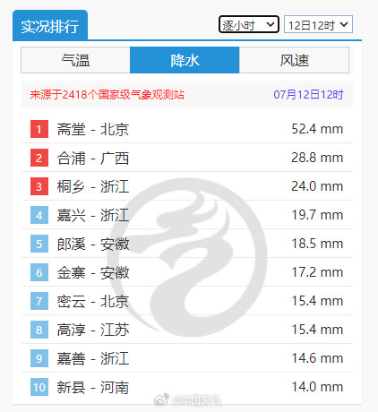 北京中到大雨 局地暴雨来袭