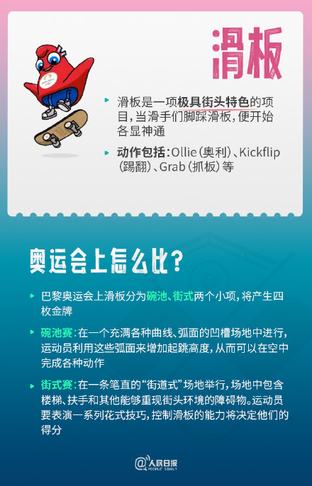 潮流又酷炫!巴黎奥运增设的4个项目是懂年轻人的 潮流又酷炫!巴黎奥运增设的4个项目是懂年轻人的