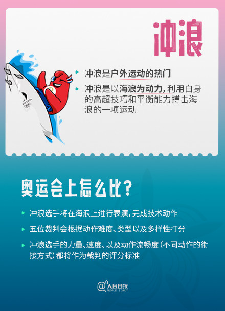 潮流又酷炫!巴黎奥运增设的4个项目是懂年轻人的 潮流又酷炫!巴黎奥运增设的4个项目是懂年轻人的