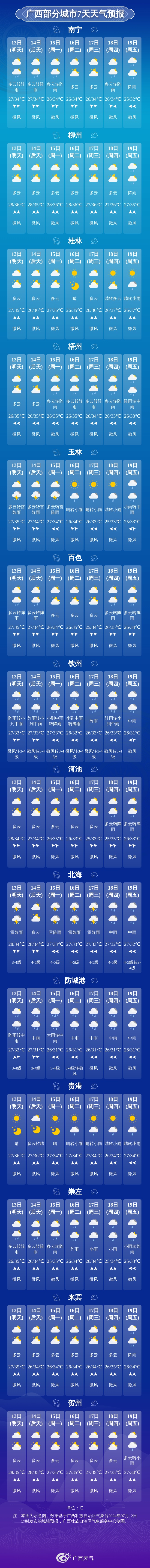 广西持续“闷蒸”模式，柳州局地有雷阵雨！