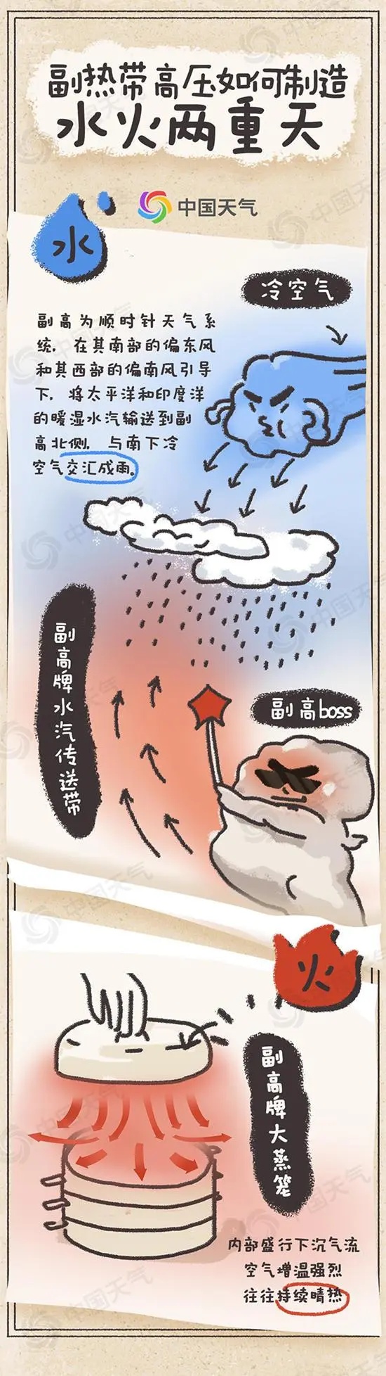 定了！出梅入伏无缝切换，一大波高温天来袭→