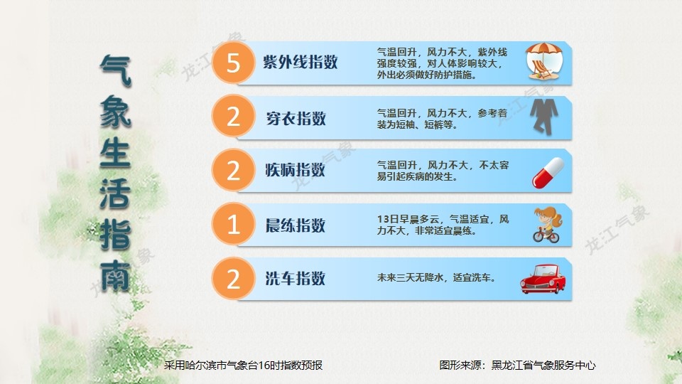 高温来袭！雨水来扰！龙江天气模式“自由切换”