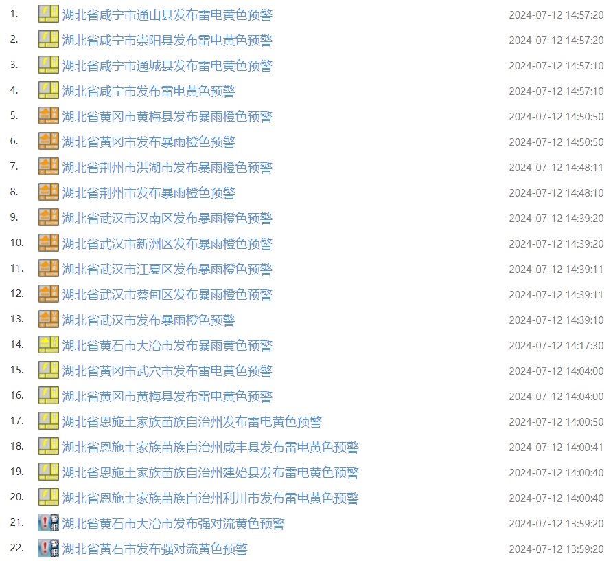 武汉：橙色预警！下班早点回家！