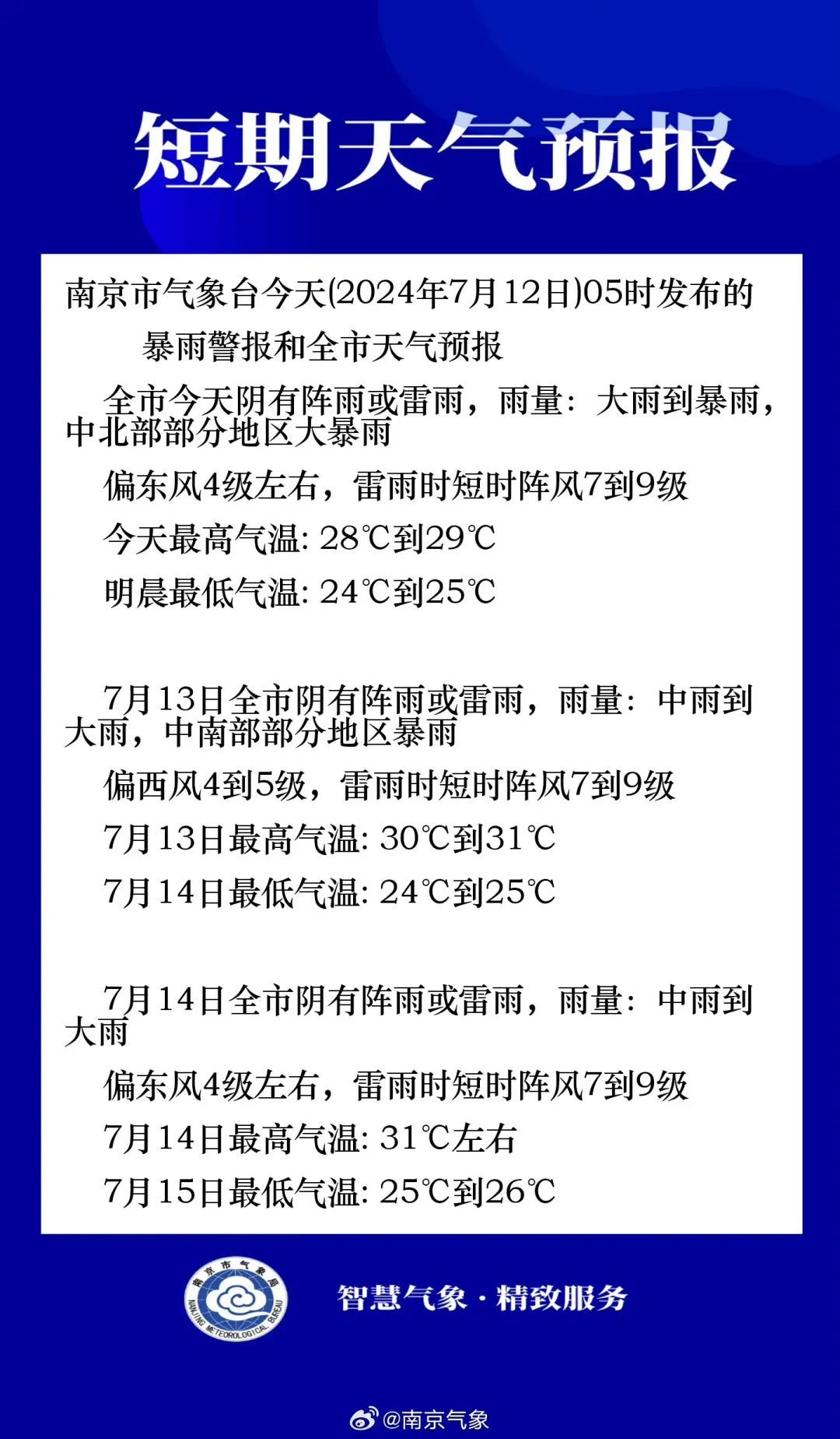 暴雨！大暴雨！南京气象台发布暴雨预警，上班路上请注意安全