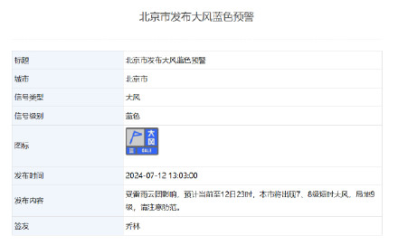 出行注意安全！北京暴雨雷电大风地质灾害4预警齐发