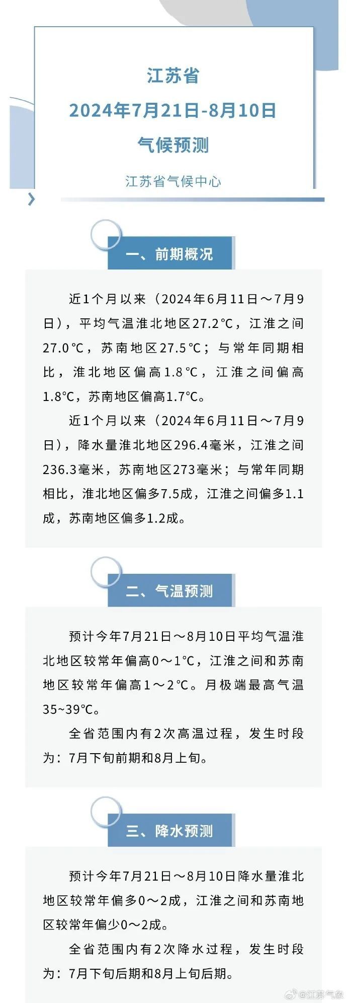 最高39°C！江苏最新预测！