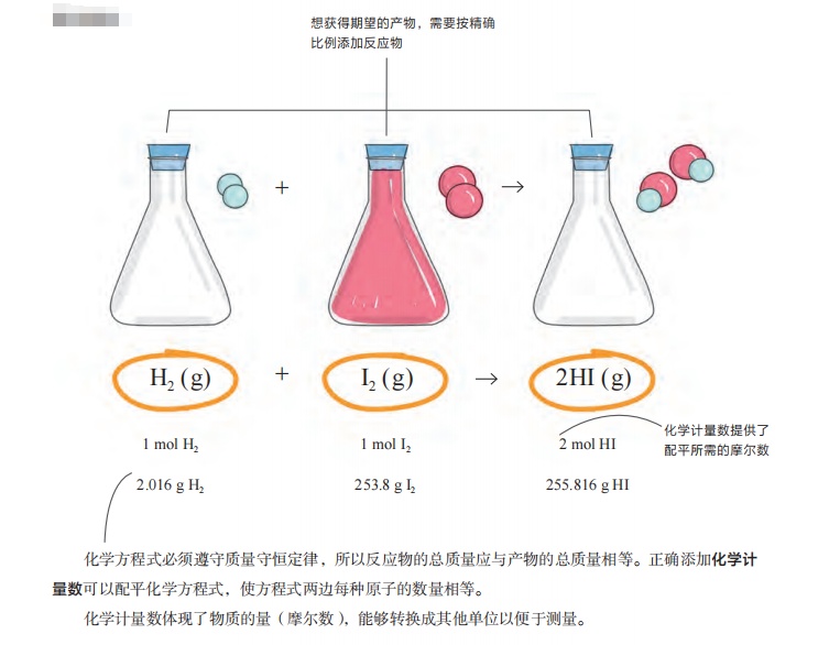 蝌学荐书 | 如果你也为理科学习所困扰，这套帮助数百万人的图解学科系列一定要看！