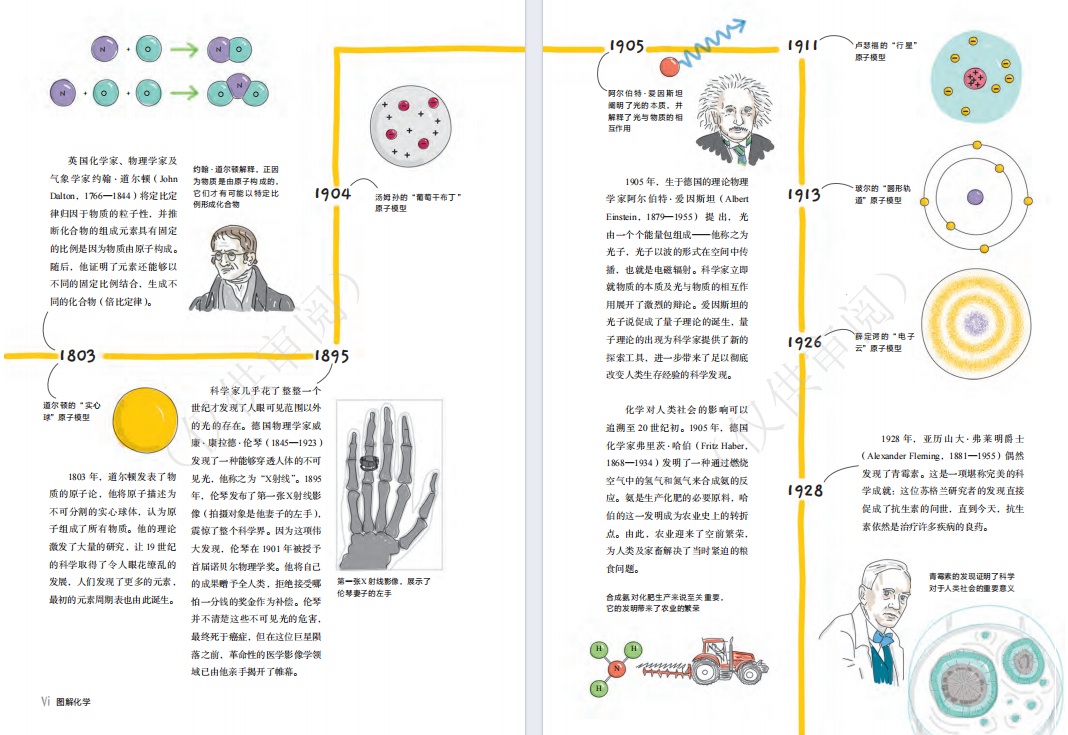 蝌学荐书 | 如果你也为理科学习所困扰，这套帮助数百万人的图解学科系列一定要看！