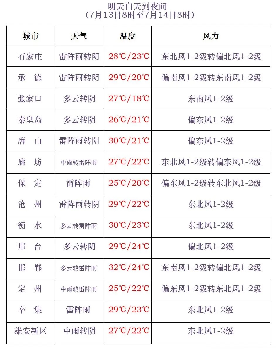 中到大雨！暴雨到大暴雨！河北大范围降雨来袭，未来三天……
