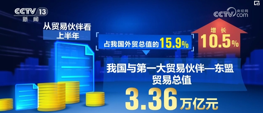 “再创”“首次”“提升”……透视2024中国经济半年报