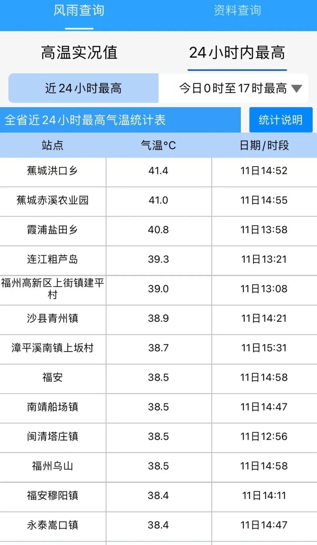 福建高温预警升级！局部超40℃！还有台风最新消息......