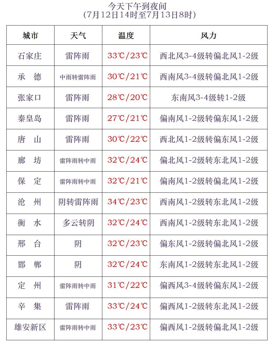 中到大雨！暴雨到大暴雨！河北大范围降雨来袭，未来三天……