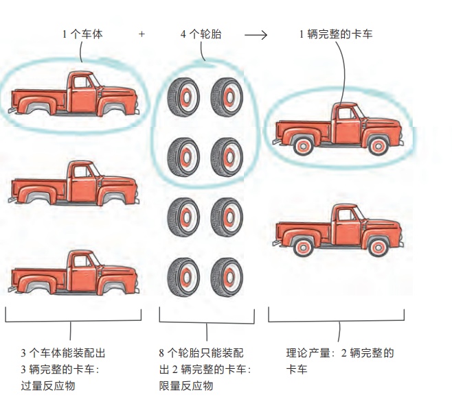 蝌学荐书 | 如果你也为理科学习所困扰，这套帮助数百万人的图解学科系列一定要看！