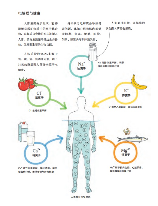蝌学荐书 | 如果你也为理科学习所困扰，这套帮助数百万人的图解学科系列一定要看！