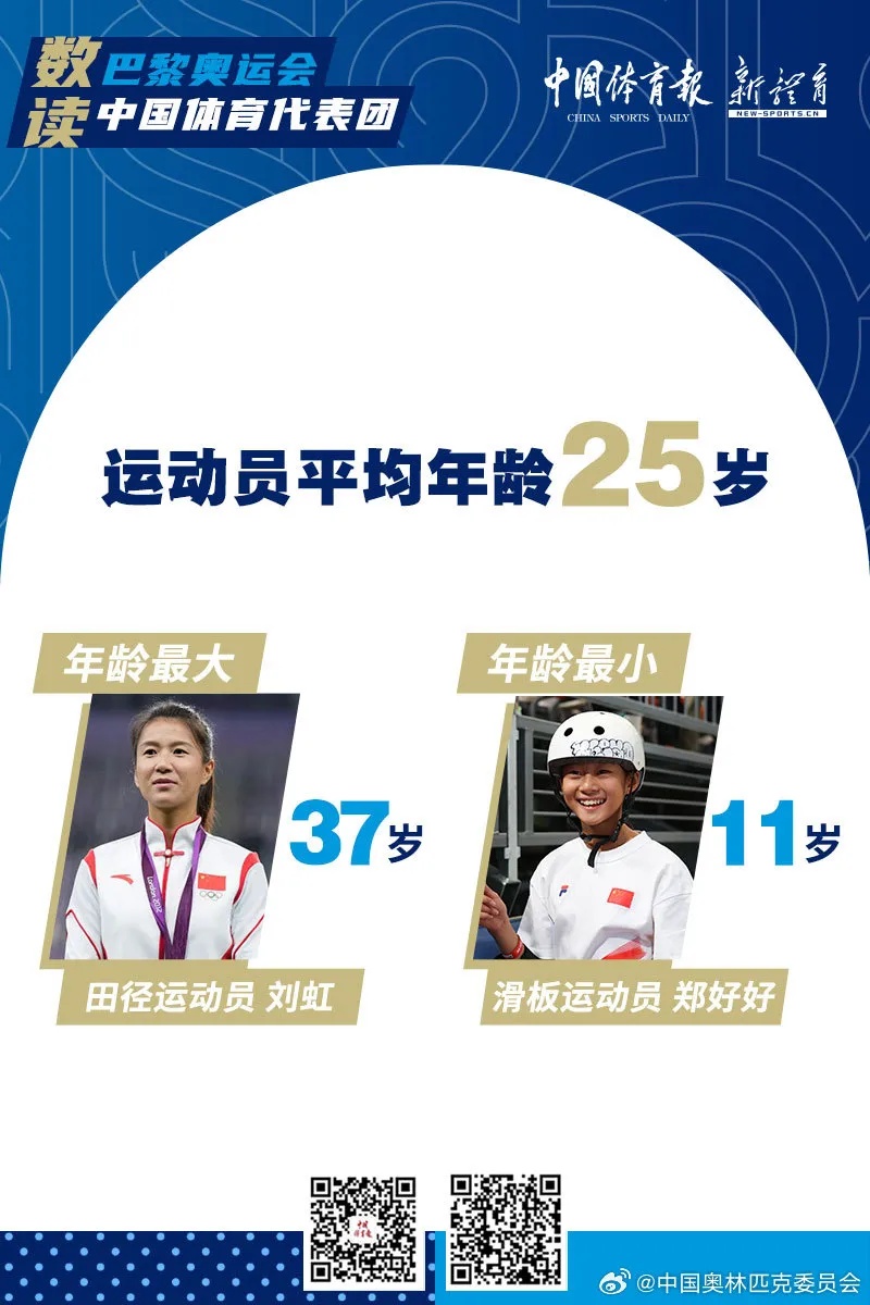 11岁，最年轻中国奥运选手！巴黎奥运会中国代表团成立