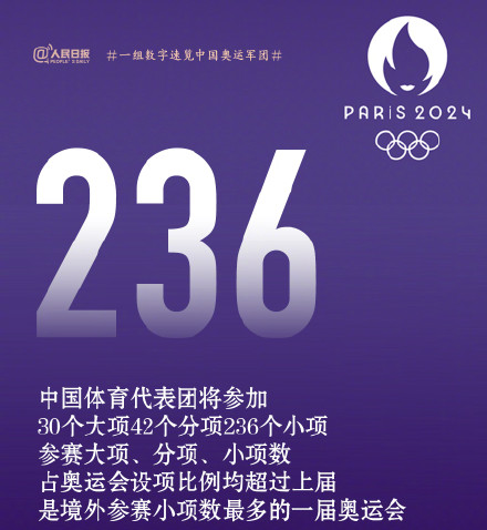传递！为中国加油！一组数字速览巴黎奥运中国军团