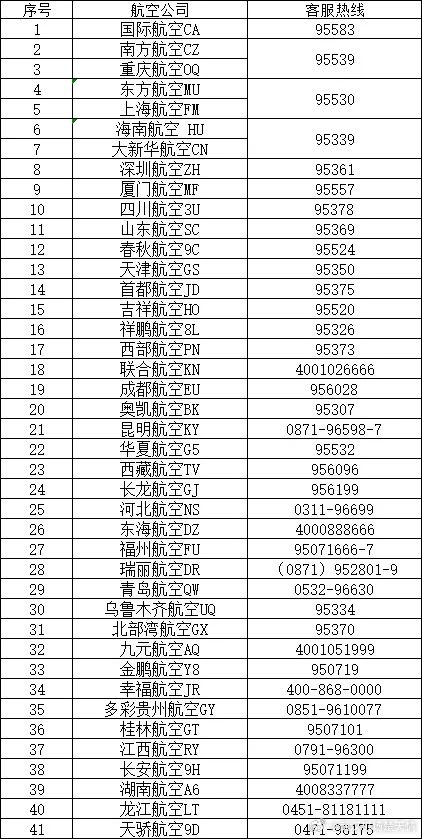 天河机场取消21架次航班 天河机场取消21架次航班