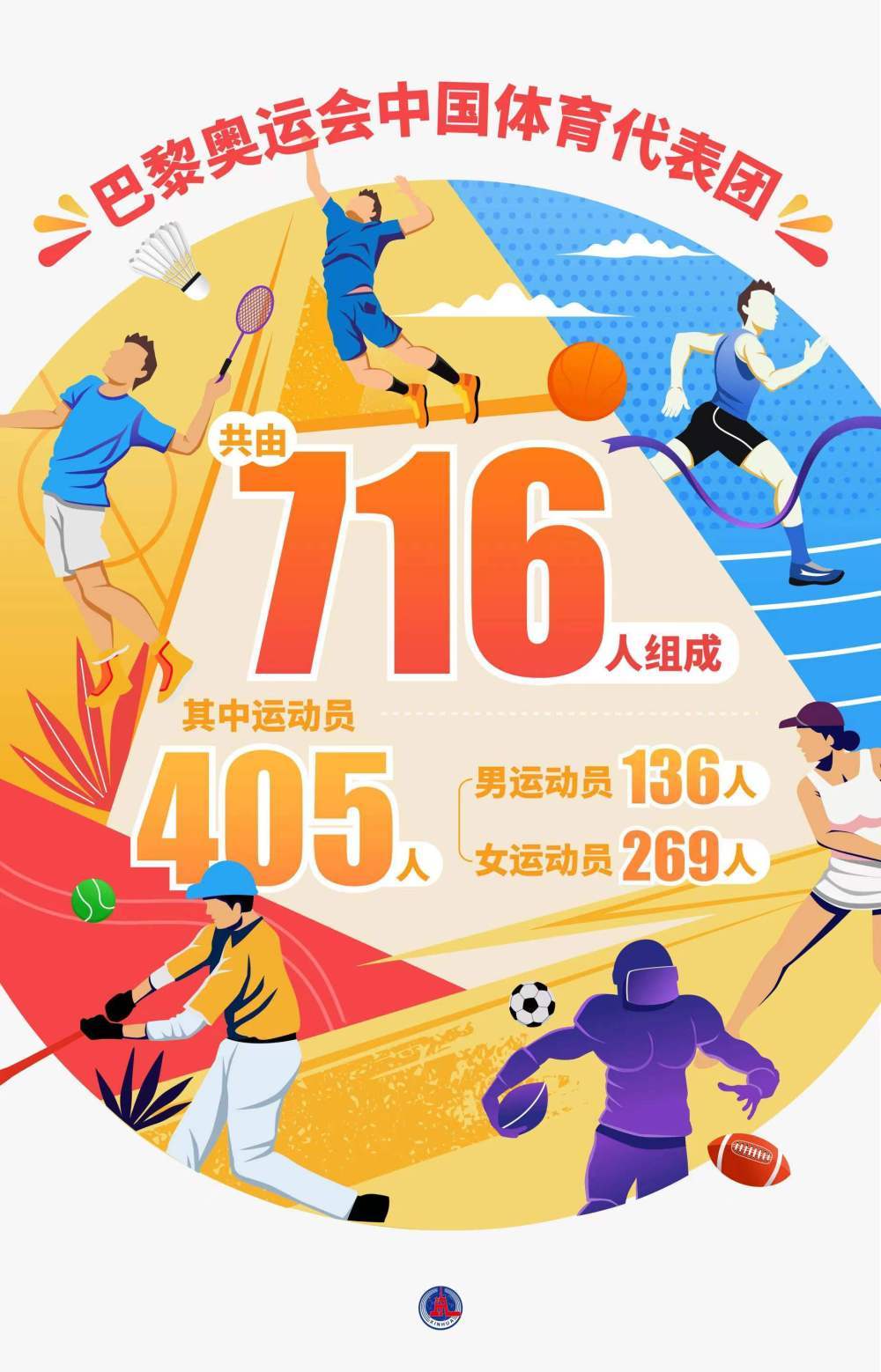 海报丨716人！巴黎奥运会中国代表团阵容来了！