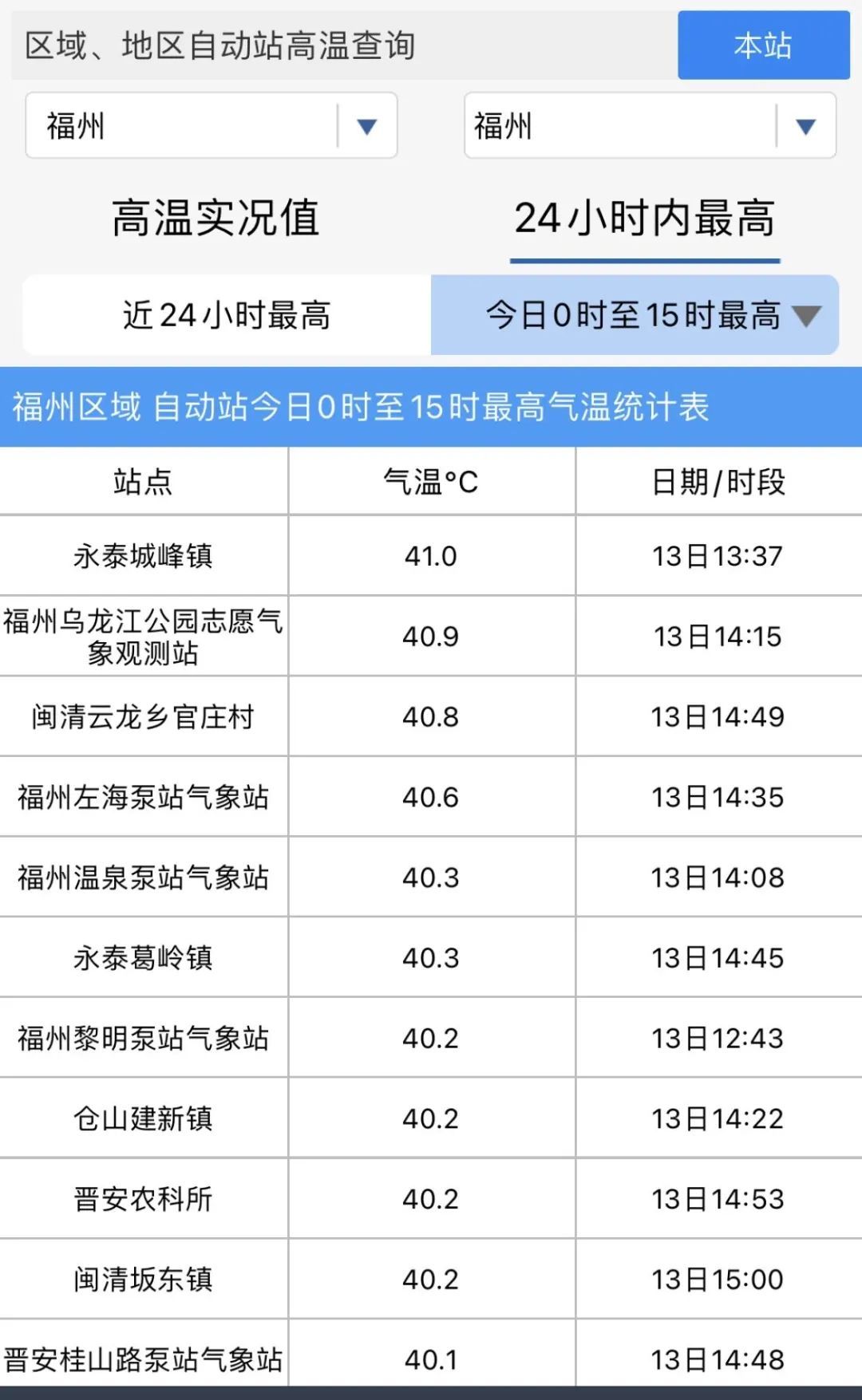 41℃！福州预警连发！台风有新消息