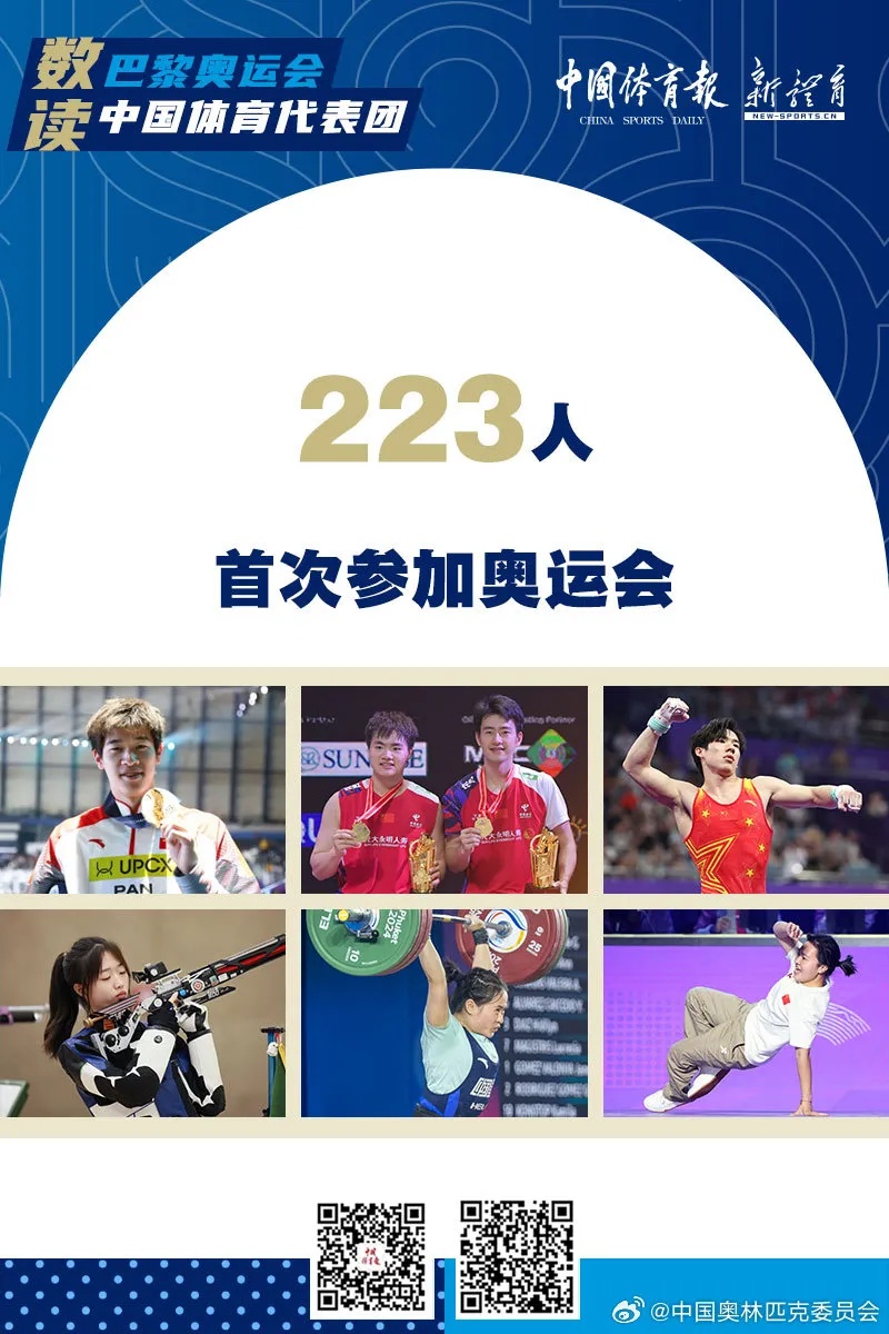 11岁，最年轻中国奥运选手！巴黎奥运会中国代表团成立