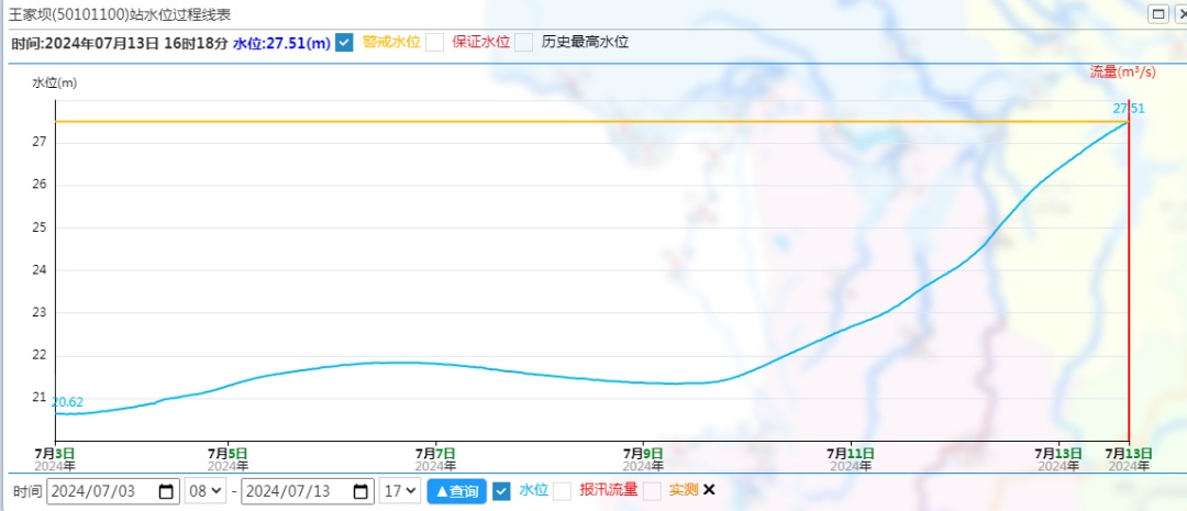 刚刚，王家坝超警戒水位！淮河形成2024年第1号洪水