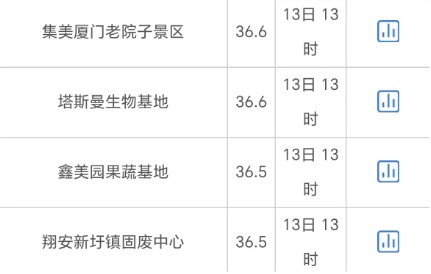 速看！台风胚胎正在发育！接下来厦门天气将……