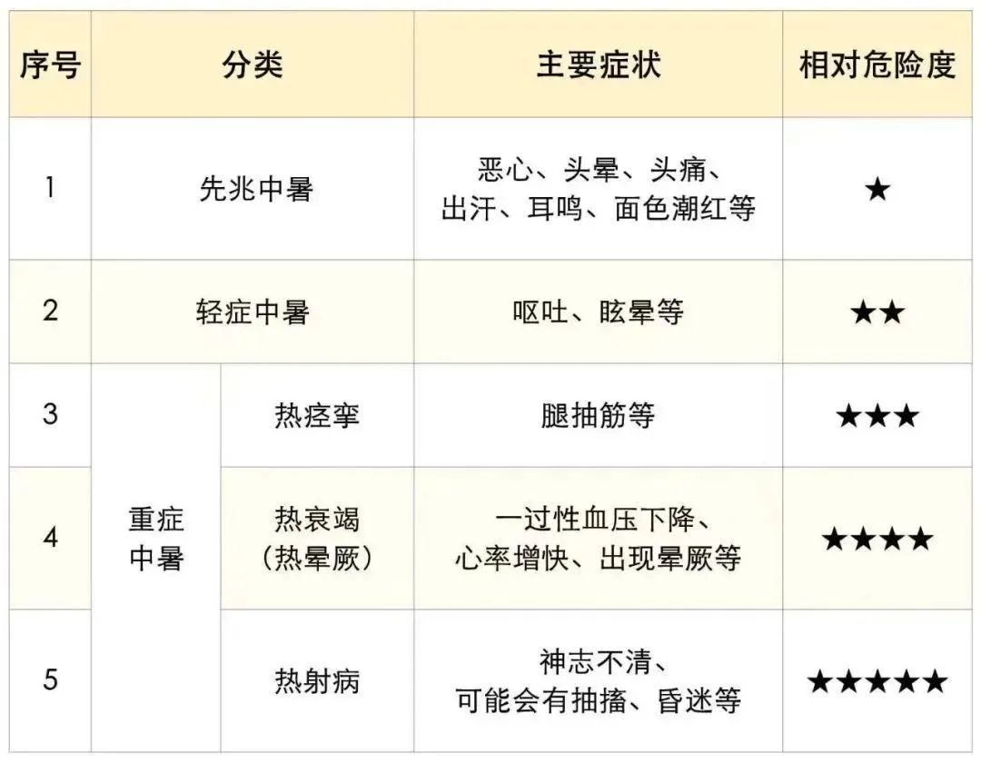 周末或有台风生成，对广东有什么影响？高温天还要警惕这类病